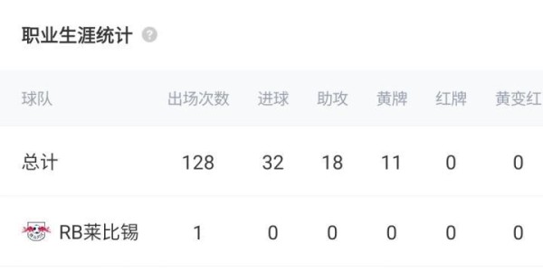 333体育|电竞-官方网站-太骚了！罗慕洛脚后跟破门，作为舍什科替代者2500万欧加盟莱比锡